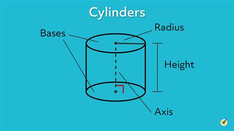 Derivative of Volume of a Cylinder With Respect to Radius