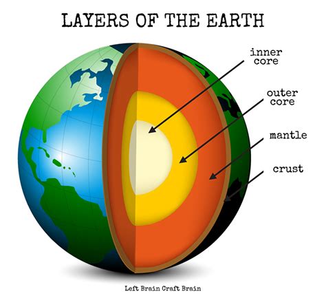 Monday: Geosphere Review | Ms Lea's Blog