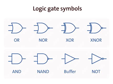 Premium Vector | Digital logic gate symbols vector illustration