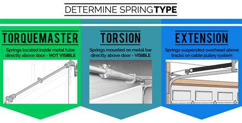 Wayne Dalton Garage Door Torsion Spring Adjustment | Dandk Organizer