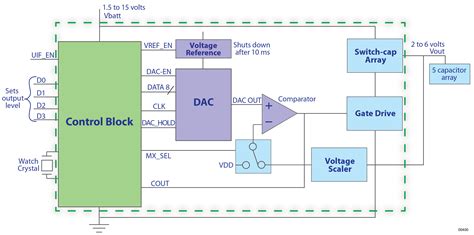 Dc-dc Converter Layout Guide - Diaryish