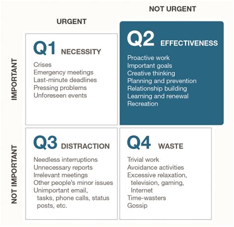 First Things First: A Productivity Method - Business Productivity Tips