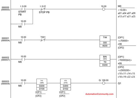 Ladder Logic Examples And Plc Programming Examples Ladder Logic Plc ...