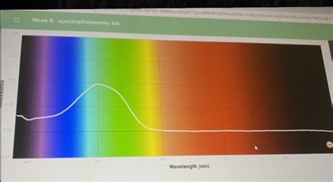 [Solved] 1)Determine analytical wavelength to the nearest nanometer ...