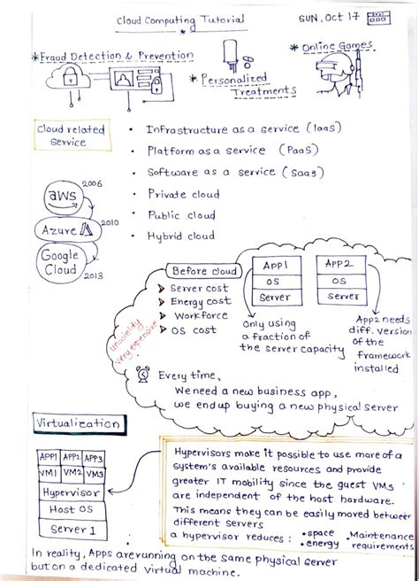 SOLUTION: Cloud Computing cheat sheet - Studypool