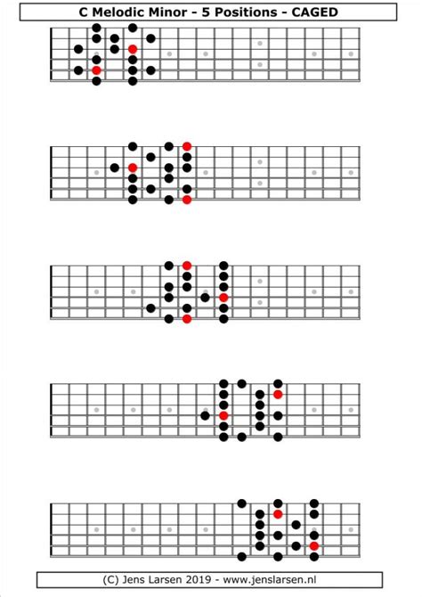 Melodic minor Scale – CAGED - Jens Larsen