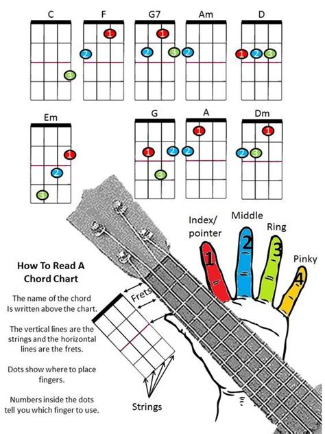 Pin by Megan Goemann on Uke songs | Ukulele songs, Guitar chords ...