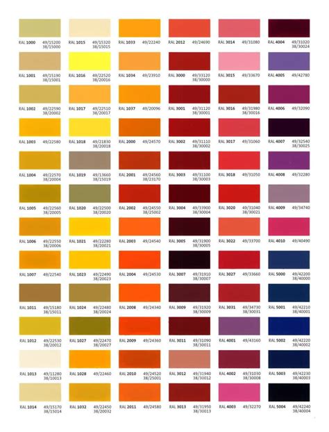 Colour Chart - Dazzling Shades Of Colour | Amnor Powder Coating