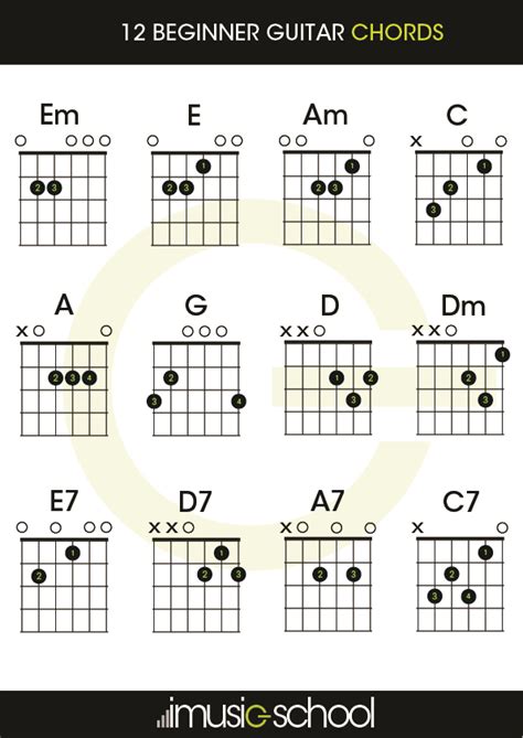 Beginner Guitar Chords Chart