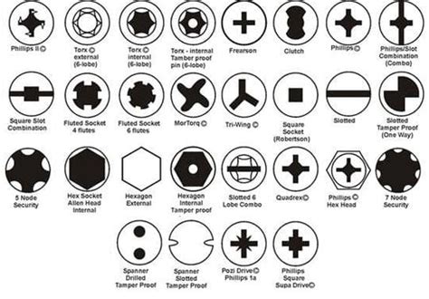 Screw Drive Types - The Craftsman Blog