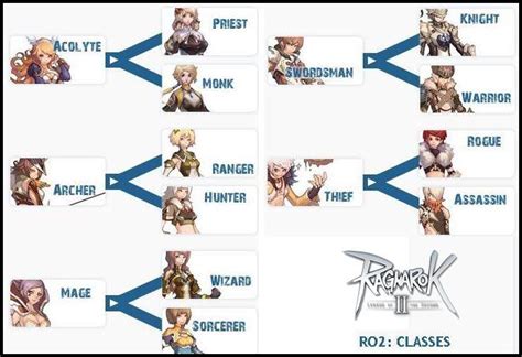 Asgardians Guide & Build: Ragnarok 2 Class