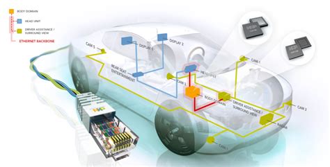 The Automotive Ethernet - News