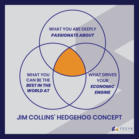 The Hedgehog Concept: Your secret to a strong team and successful ...