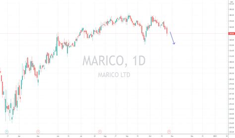 MARICO Stock Price and Chart — NSE:MARICO — TradingView