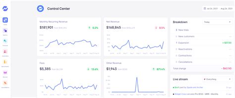 EBIT vs. EBITDA - Baremetrics