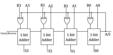 Design A 4 Bit Adder Subtractor Circuit