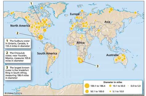 Earth Impact Crater Map - PELAJARAN