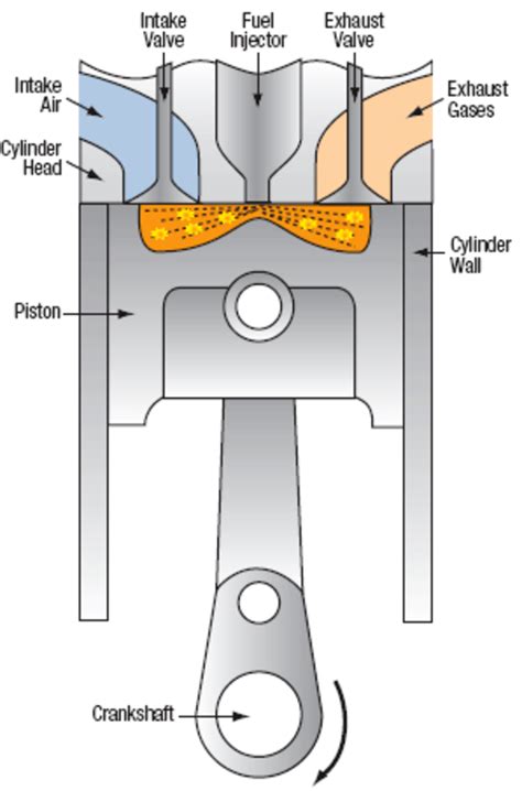 [DIAGRAM] Pv Diagram Diesel - MYDIAGRAM.ONLINE