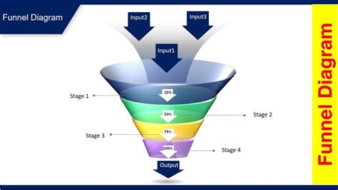 Blank Sales Funnel Template