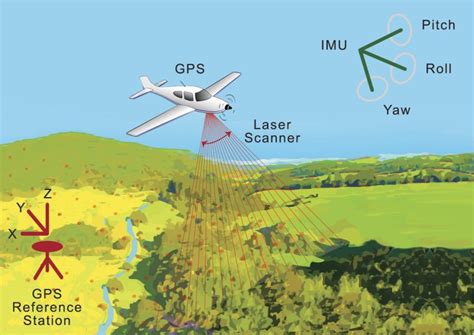 Lidar - ERC Handbook