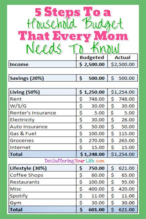 How To Make A Budget For Saving Money - HEWQME