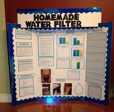 Science Fair Poster Board Template