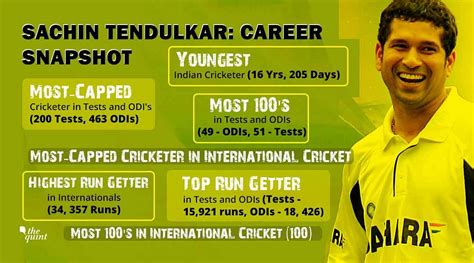 Sachin Tendulkar May Have Retired But His Records Are Hard to Beat