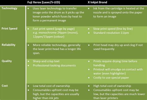 Inkjet versus laser printers | OnlyWilliam