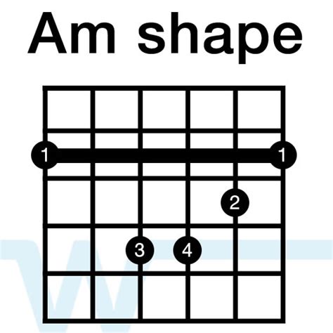 Barre Chord Basics: An introduction to playing Barre Chords - Worship ...