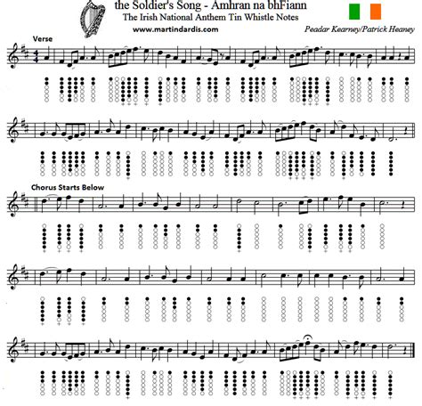 The Soldier's Song-Amhrán na bhFiann -lyrics, chords, music | Tin ...