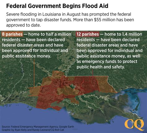 Louisiana Flood Relief May Not Require Extra Federal Spending - Roll Call