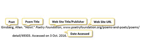 Citing Poems In Mla : In-Text Citations - MLA Guide - LibGuides at YK ...