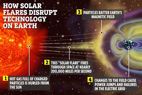 Solar Flare 2024 Effects On Humans Wikipedia - Filide Opalina