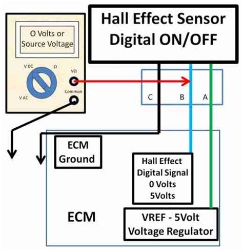 P0500 – Vehicle speed sensor (VSS) -circuit malfunction – TroubleCodes.net