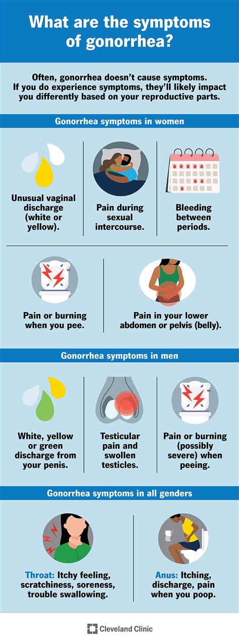 Gonorrhea: Causes, Symptoms, Treatment & Prevention (2022)