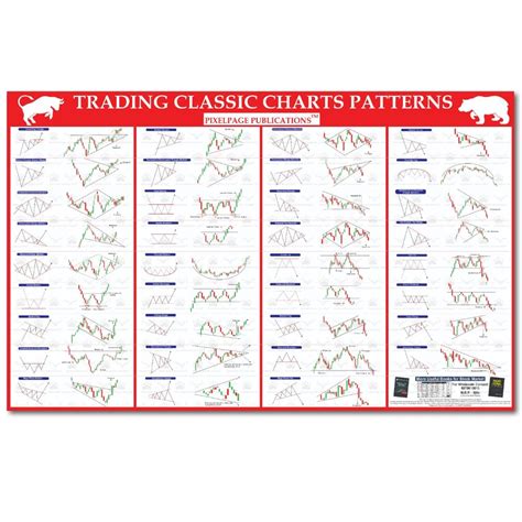 Classic Chart Patterns | The Best Porn Website