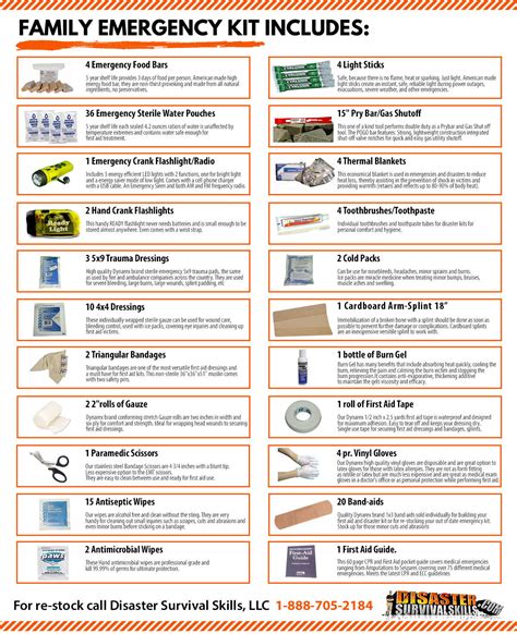 Earthquake Kit for Home - 72 Hour Family Disaster Survival Kit ...