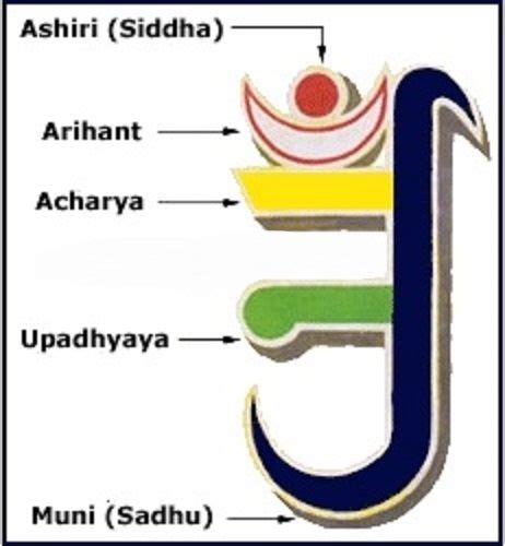 Jainism - In Jainism, “Aum”, one syllable made from the initials of the ...