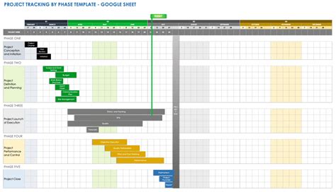 Free Google Sheets Project Tracker Templates | Smartsheet