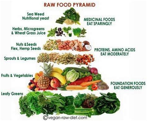 Image result for electricity in foods | Raw food challenge, Raw vegan ...