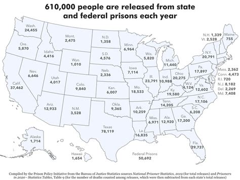 Since you asked: How many people are released from each state’s prisons ...