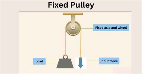 Pulley Simple Machine-Introduction, Types, And Applications