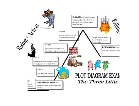 Elements Of A Plot Diagram