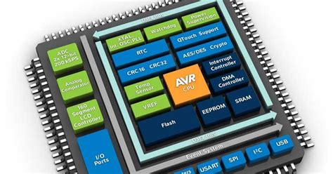 microprocesador != microcontrolador [no es lo mismo decir arduino que ...