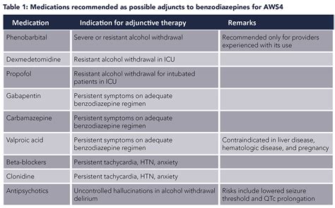 Why Do You Use Benzodiazepines For Alcohol Withdrawal?