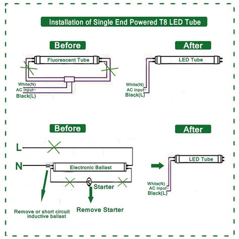 How To Wire An Led Light