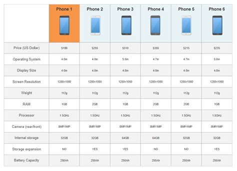 Feature Comparison Chart Software - Try it Free and Make Feature ...