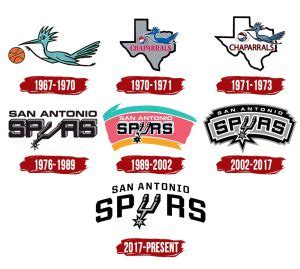 Everything to Know About the San Antonio Spurs Logo