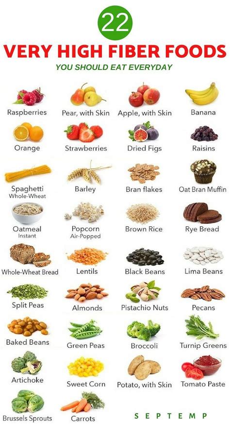 Printable List Of High Fiber Foods