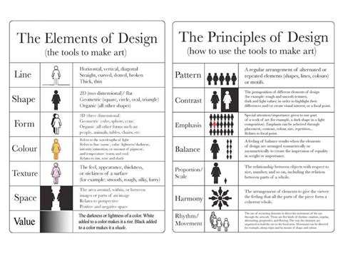 How To Evaluate Your Art by Stephen Lursen | Gestaltungsprinzipien ...